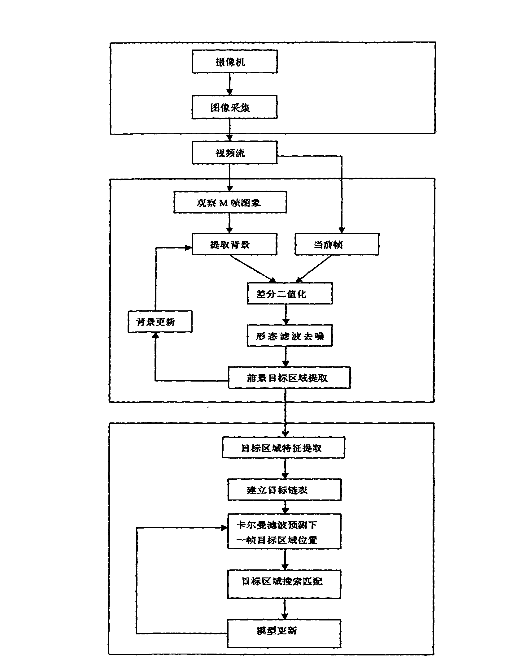 Intelligent video monitoring method and system thereof