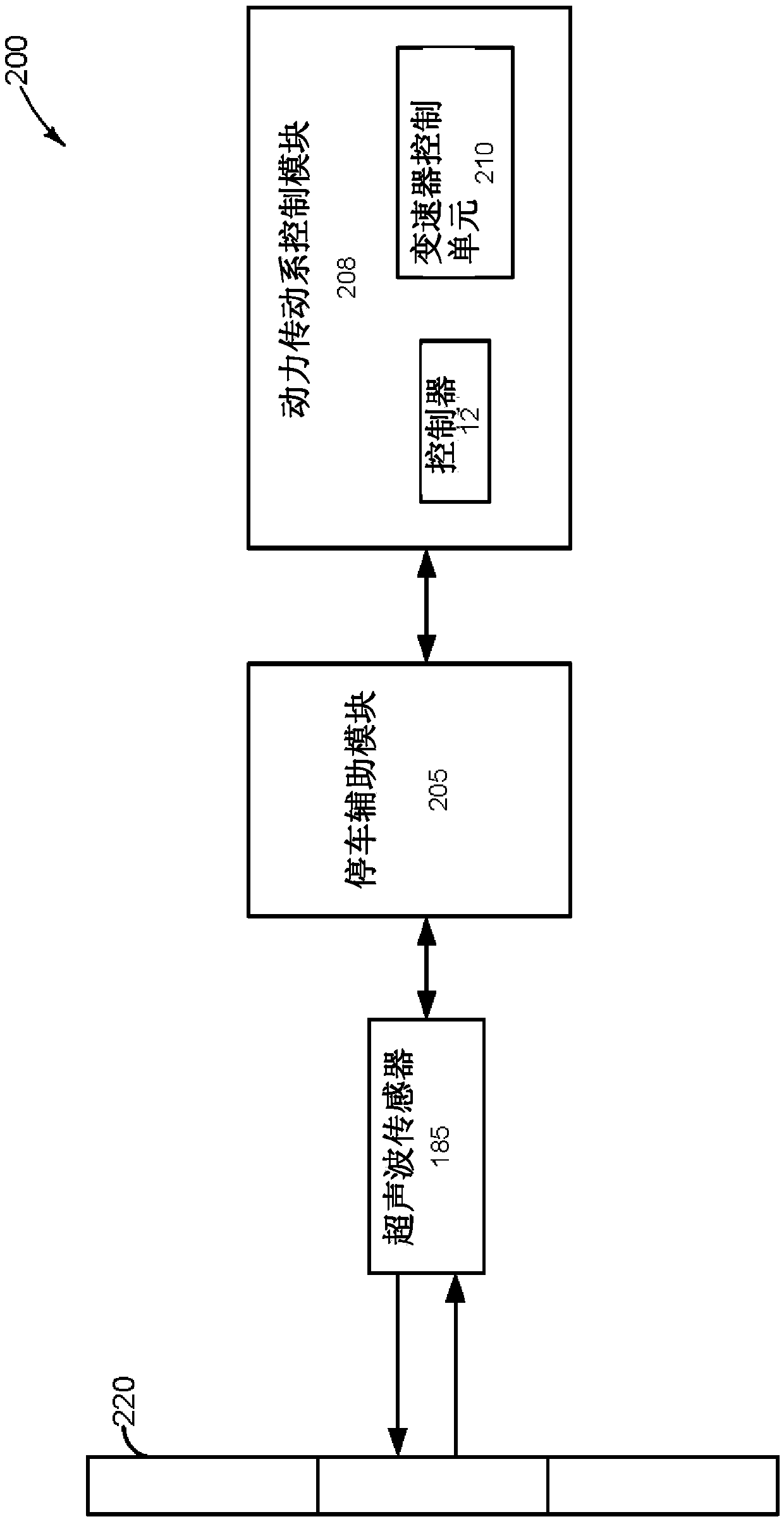 Systems and methods for humidity determination and uses thereof