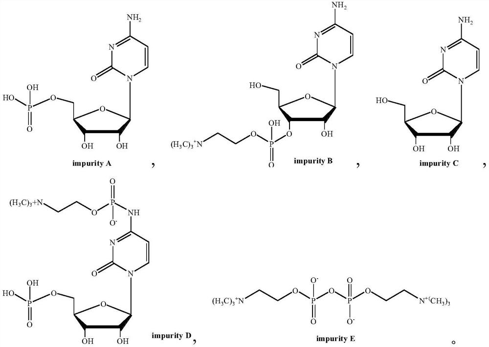 Citicoline drug preparation and its new application of consciousness disorder in acute stage of cerebral infarction