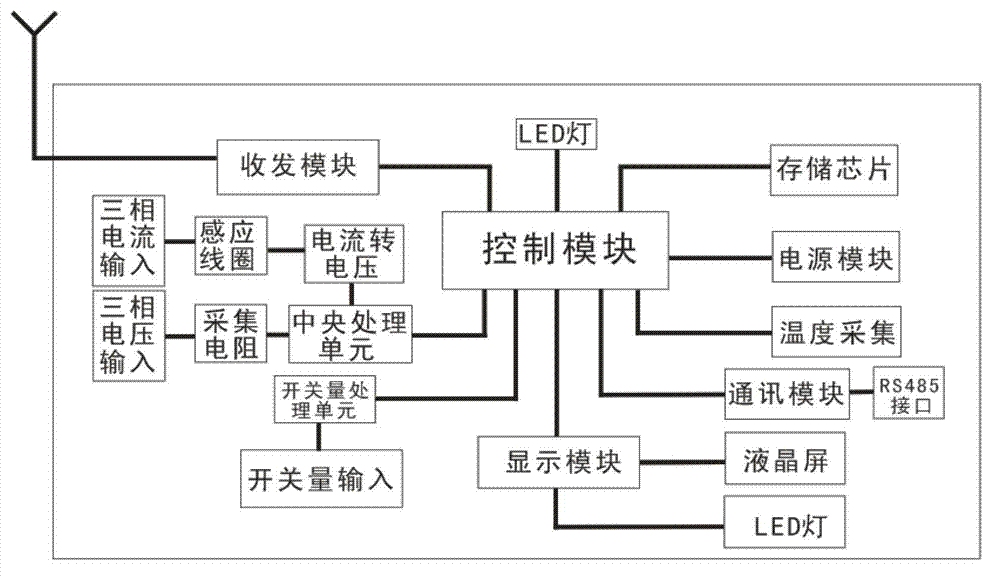 Power quality online monitoring system of network topology wireless communication