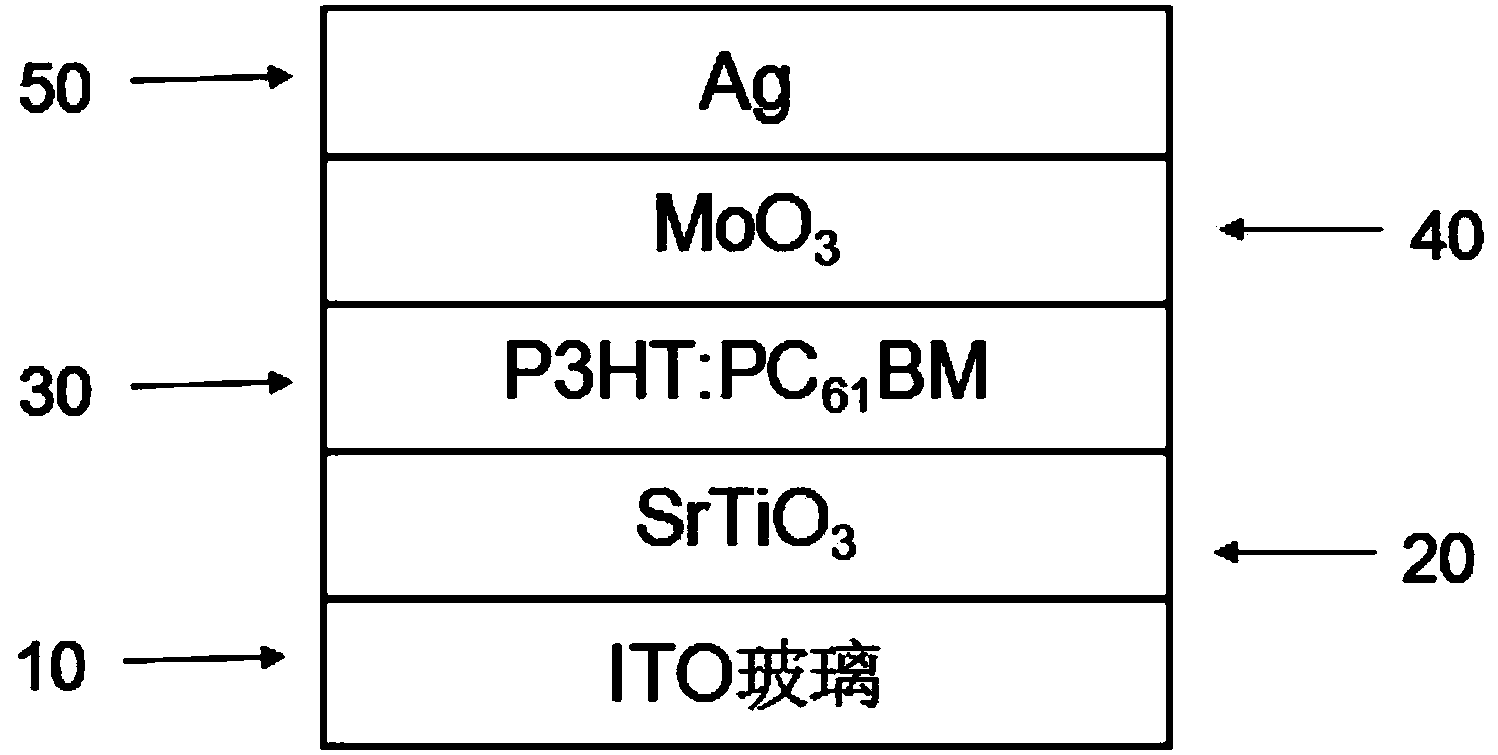 Application of SrTiO3 of perovskite oxide in OSC