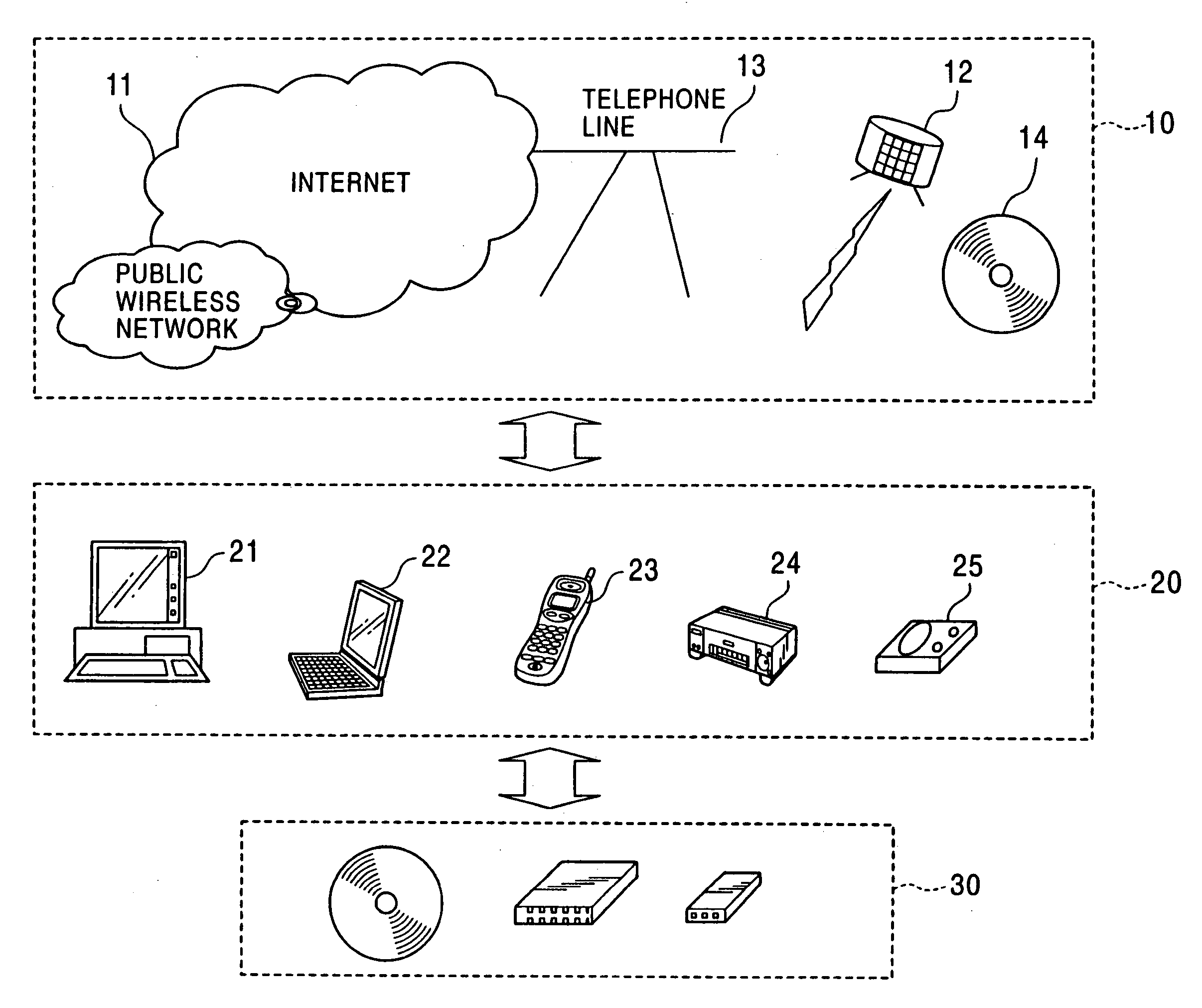 Information processing system and method