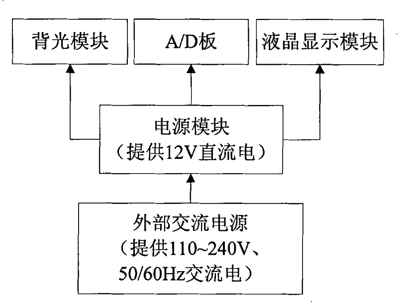 Power supply device for electromagnetic induction module of electromagnetic liquid crystal touch screen