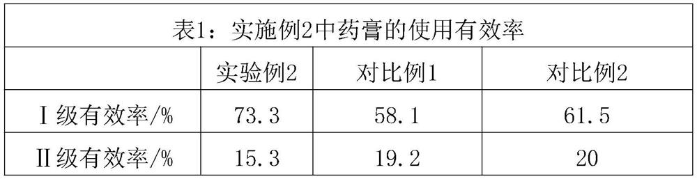 Traditional Chinese medicine ointment for treating turbinate swelling and nasal mucosa edema and preparation method thereof