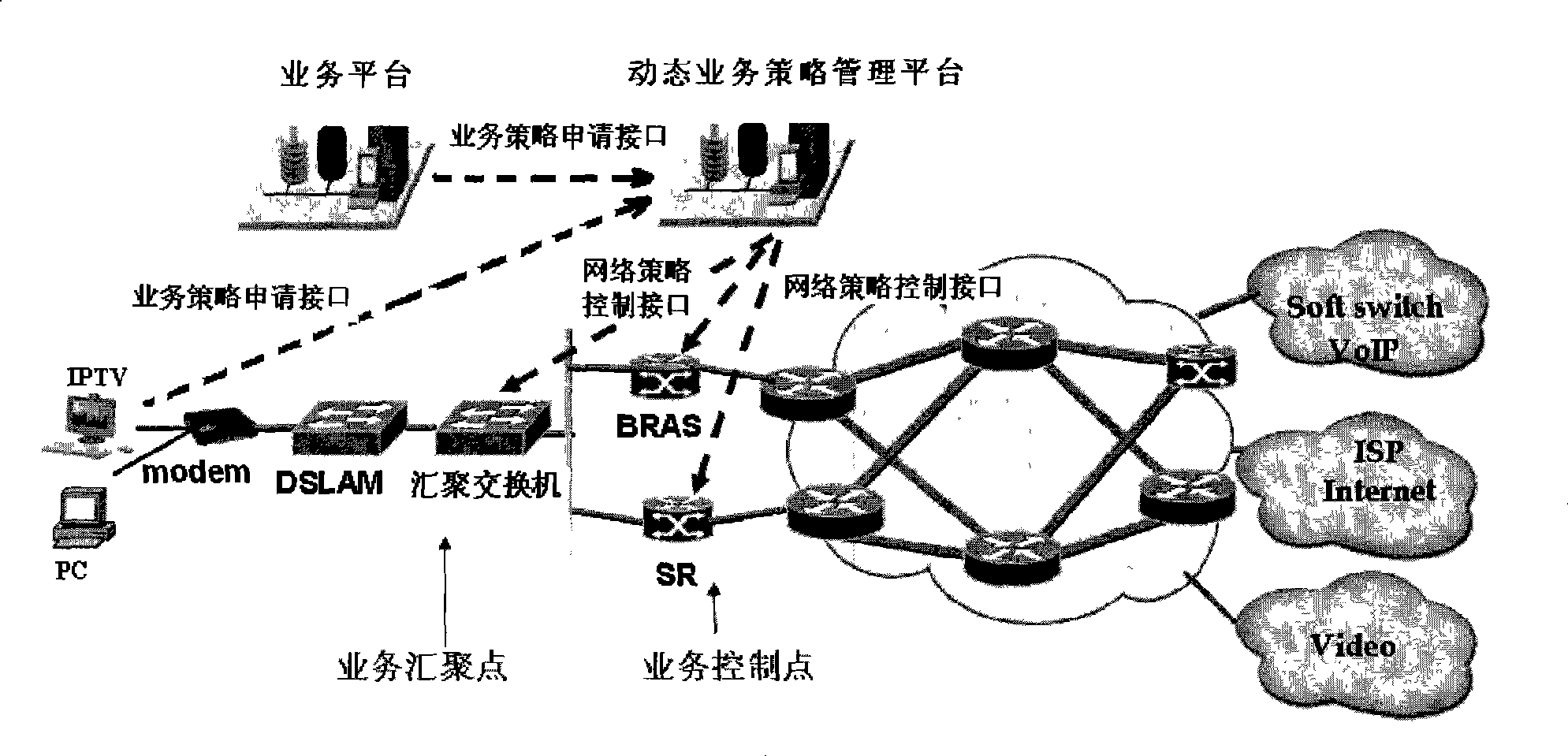Service differentiating and quality control system and method for multiple edge wideband access network