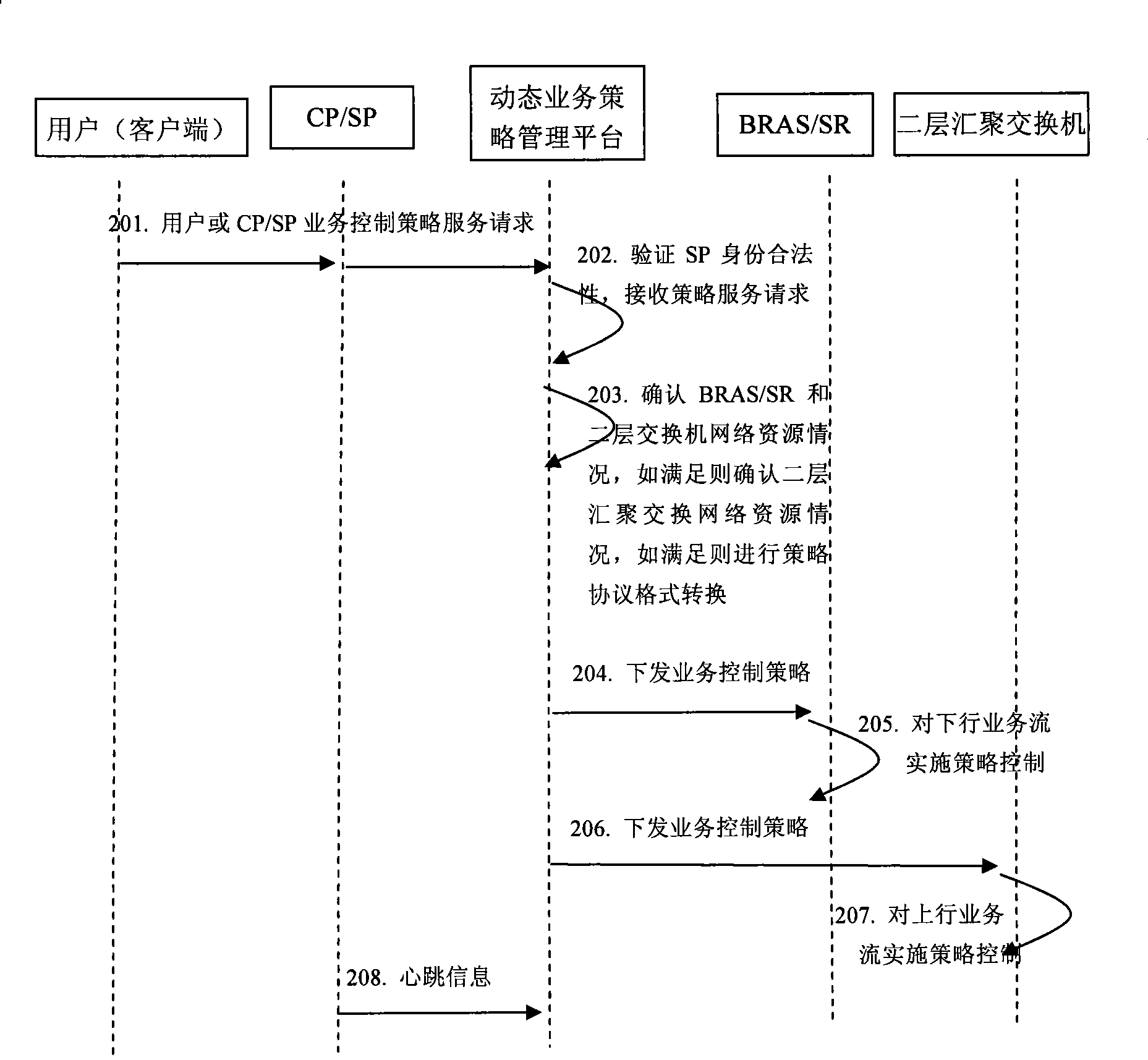 Service differentiating and quality control system and method for multiple edge wideband access network