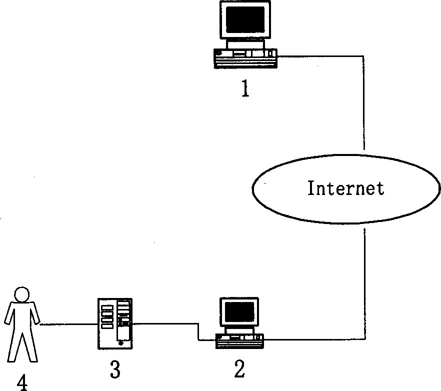 Air download method of increment business of user identifying module