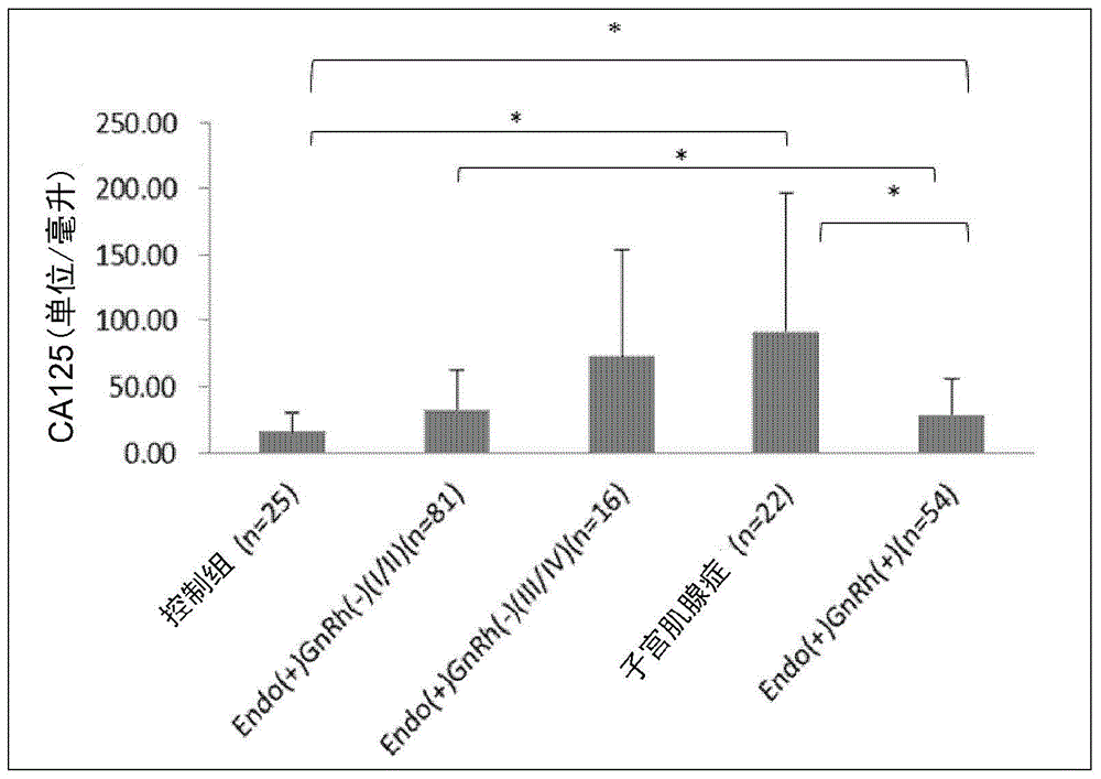 Specific a1at monoclonal antibody for detection of endometriosis