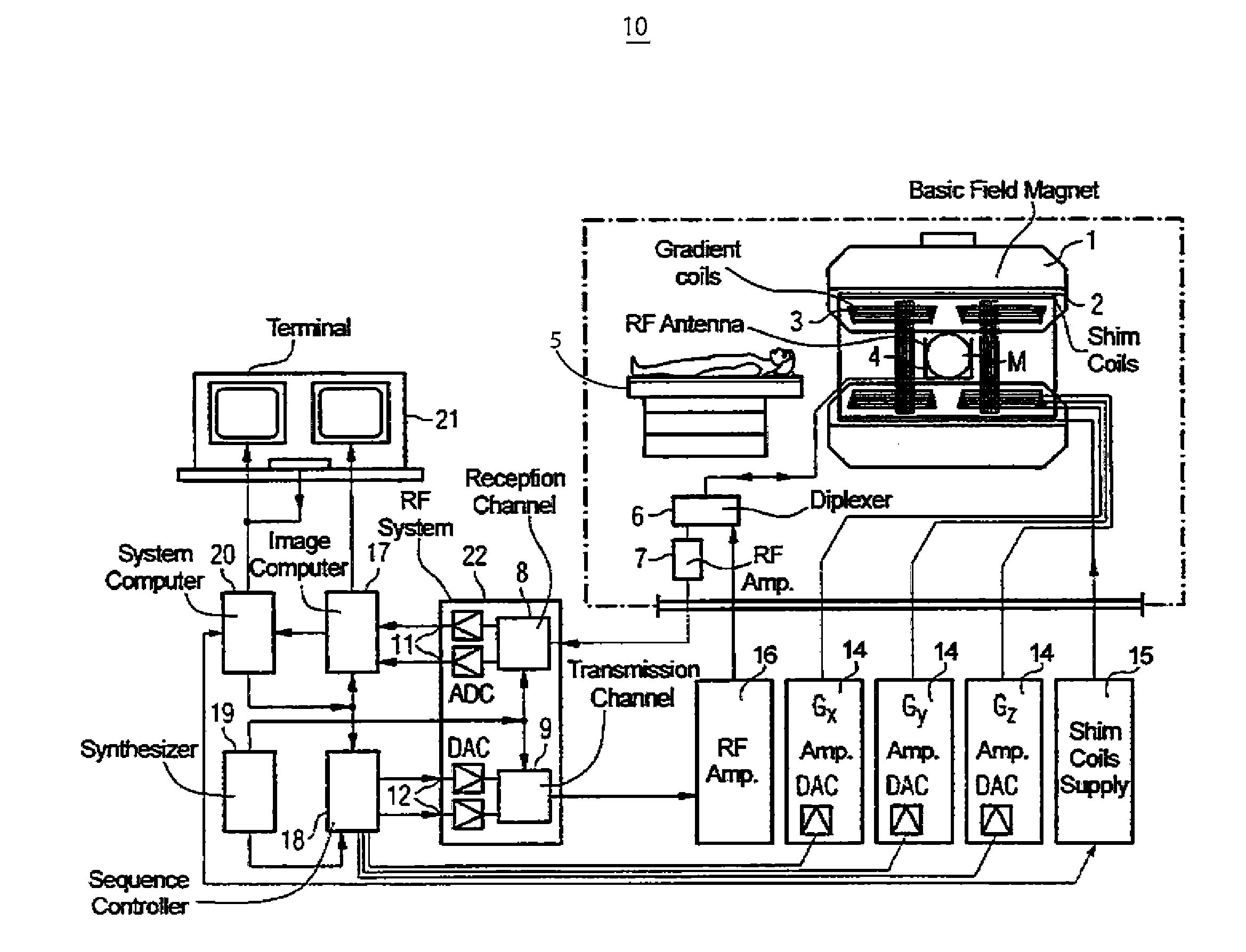 Patient Support Table Control System for Use in MR Imaging