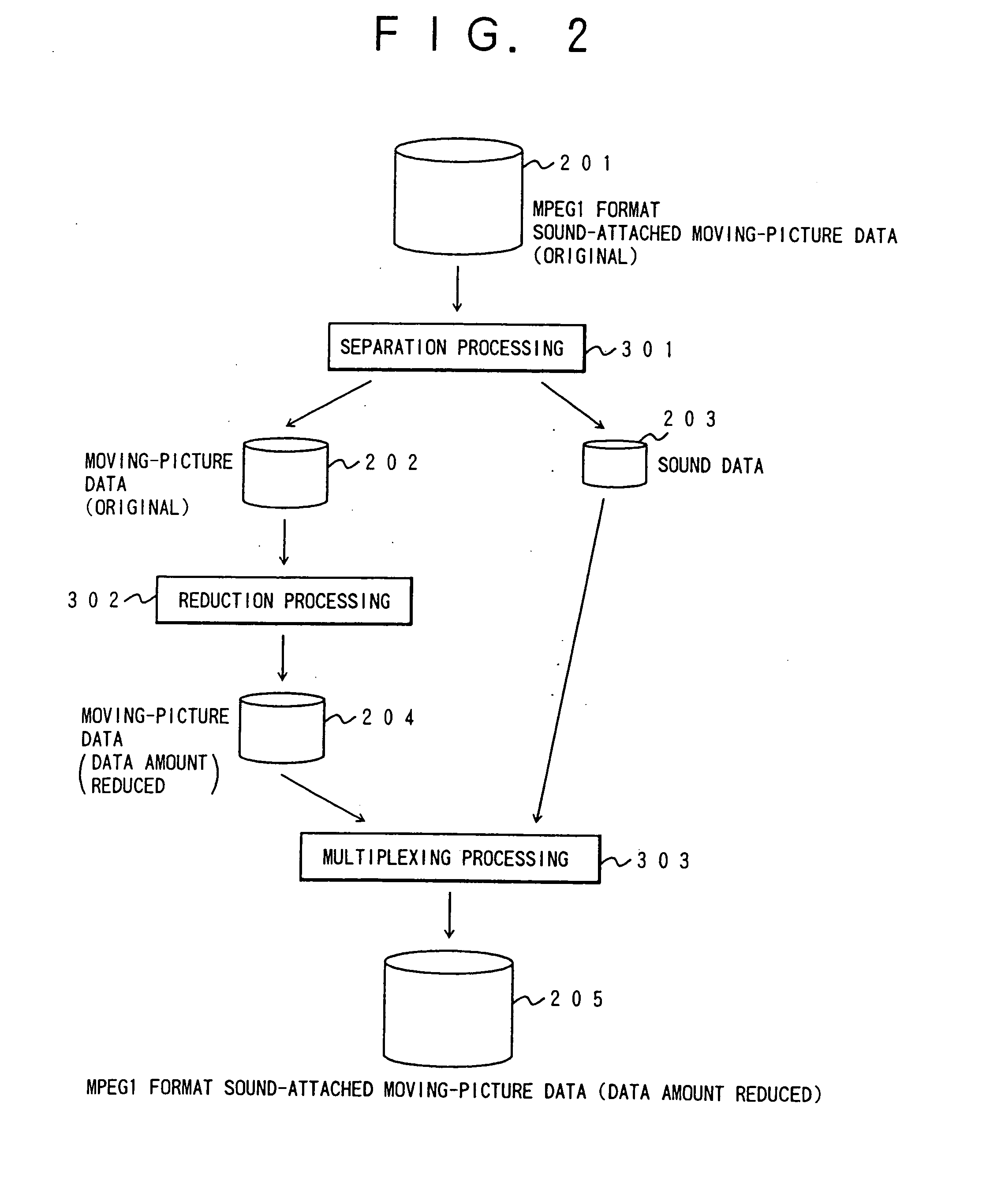 Multimedia data processing system in network