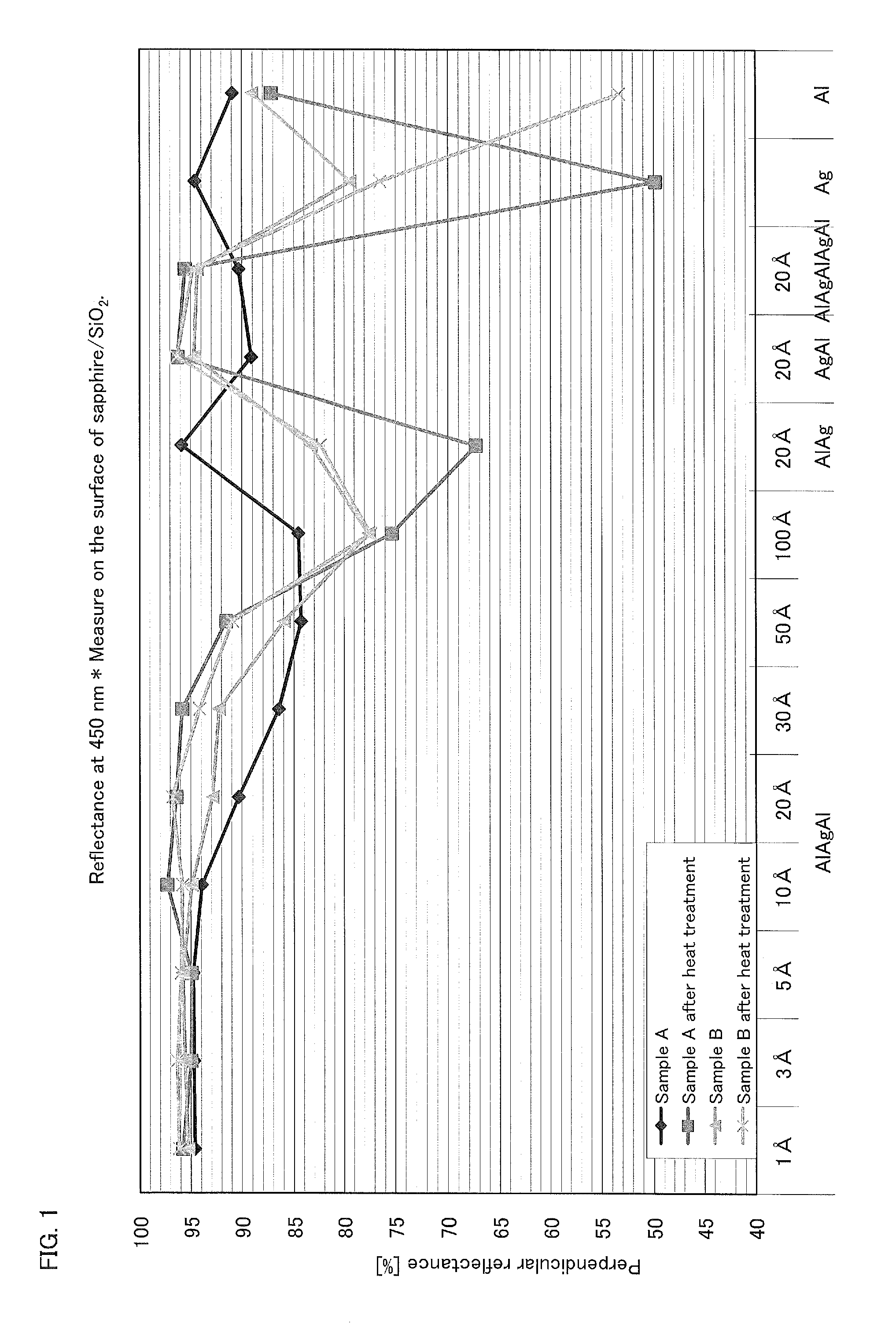 Method for producing group III nitride semiconductor light-emitting device