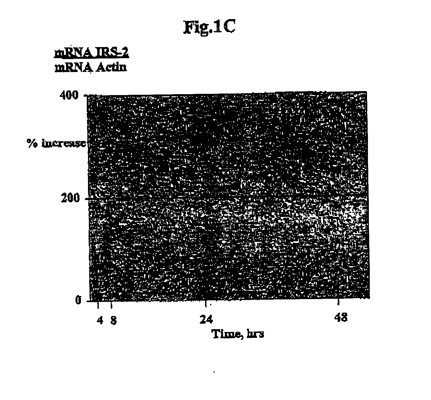 Novel sequences and their use