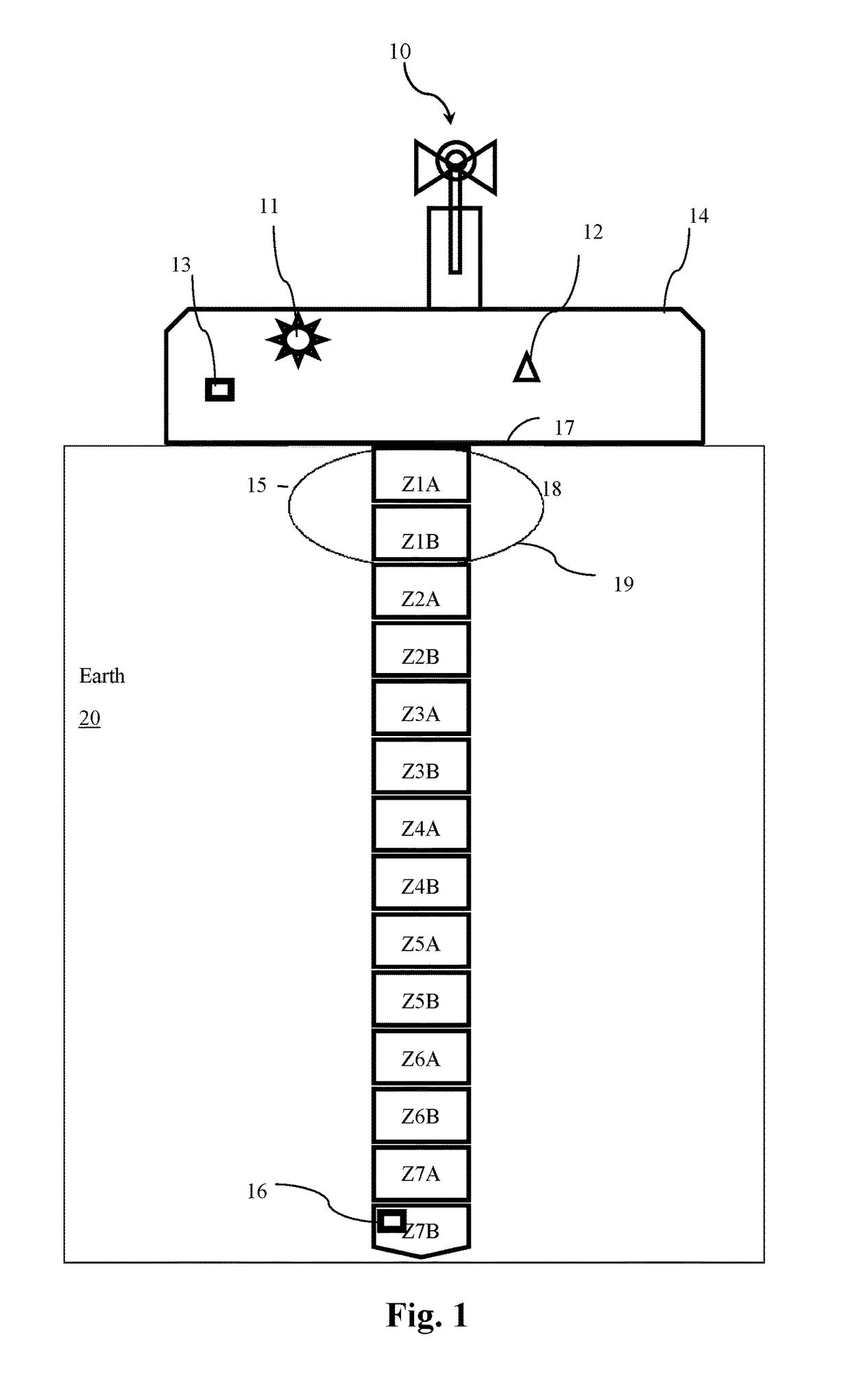Wireless soil profile monitoring apparatus and methods