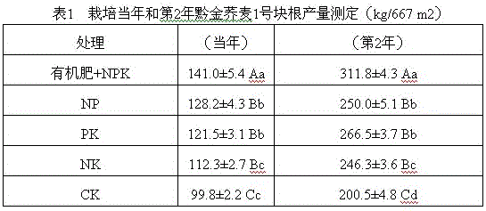 Fertilization methods to increase the content of dimeric procyanidin in Qianjin Buckwheat No. 1
