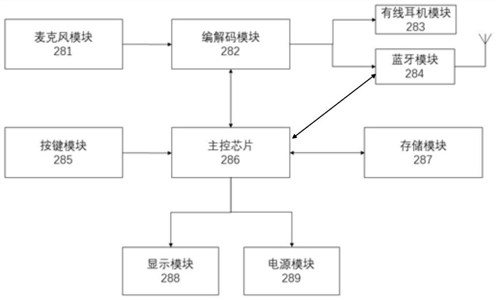 Portable multi-scene application electronic stethoscope