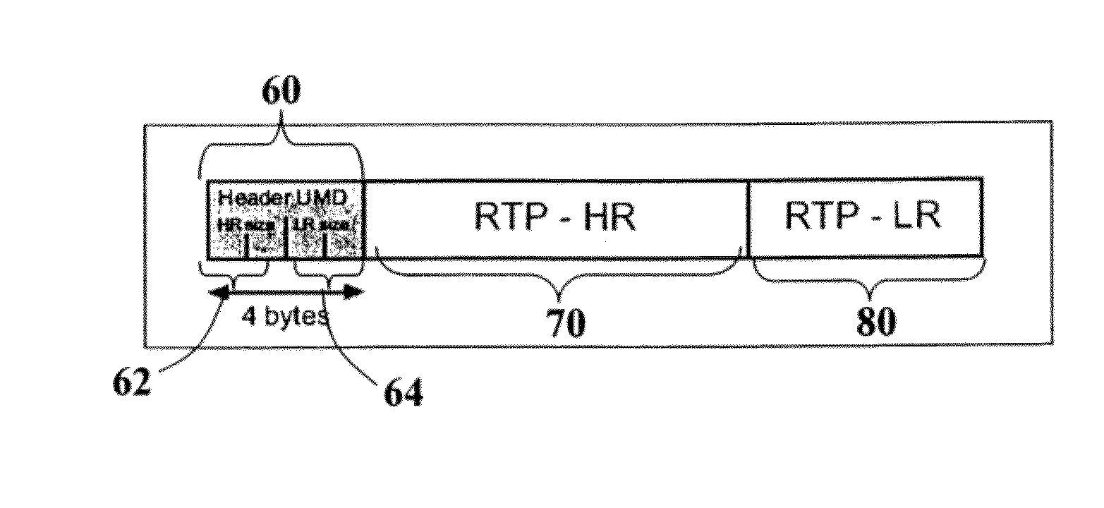 Method for encoding signals, related systems and program product therefor