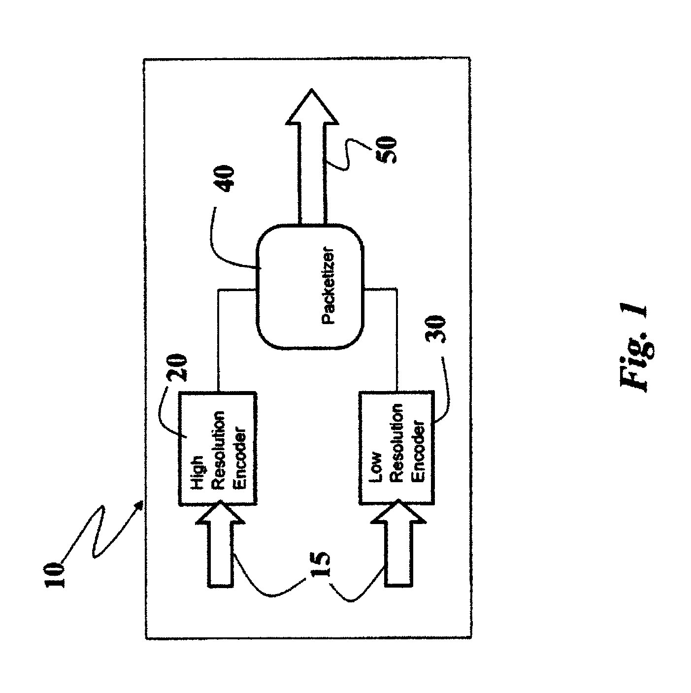 Method for encoding signals, related systems and program product therefor