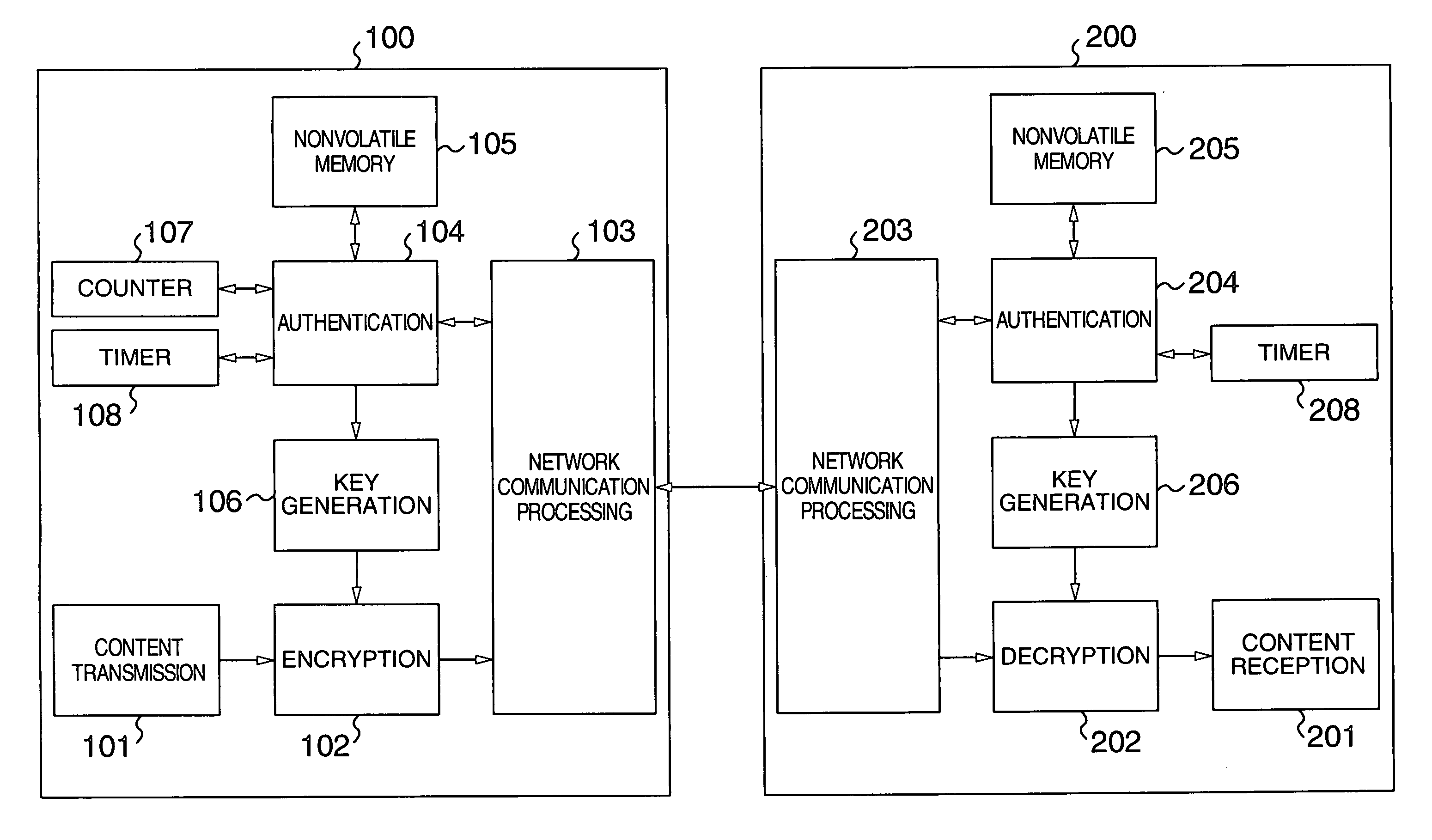 Content transmitting device, content receiving device and content transmitting method