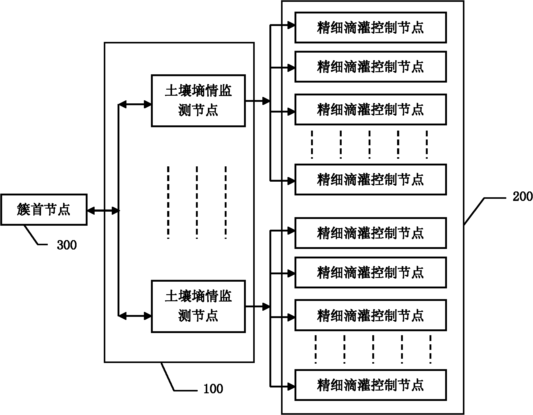 Precision drip irrigation measuring and controlling system based on wireless sensor network