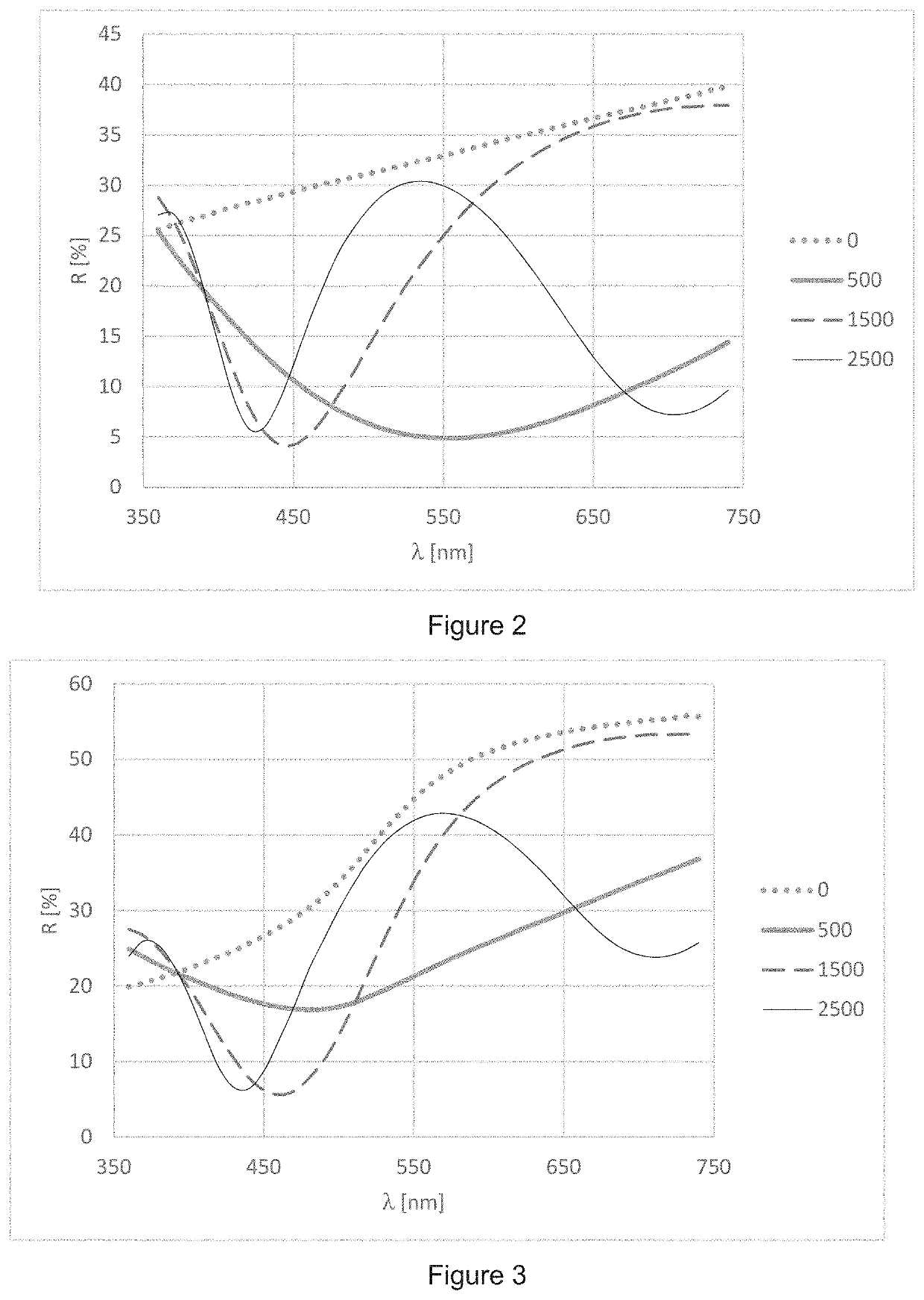 Process for manufacturing a timepiece component