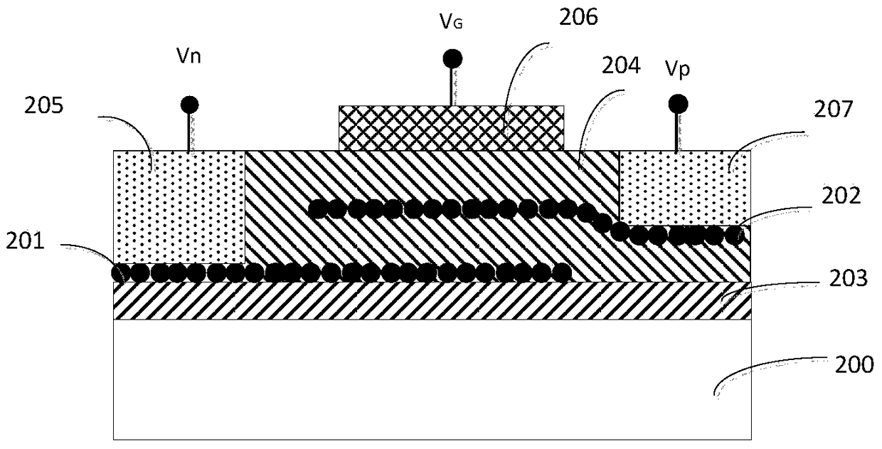 A semiconductor device and method of making the same