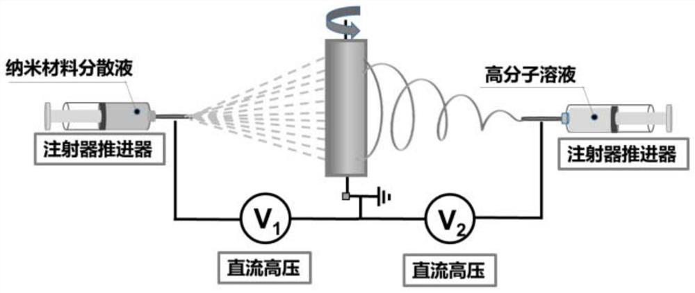 High dielectric elastic composite material and its preparation method and application in flexible sensing