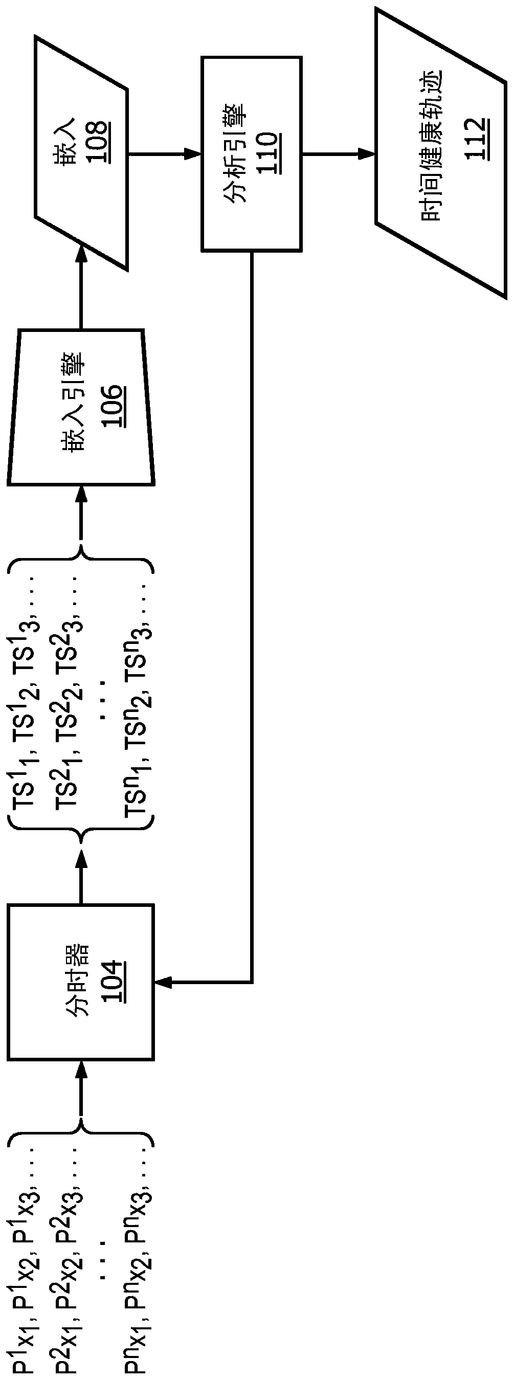 Collapsing clinical event data into meaningful states of patient care