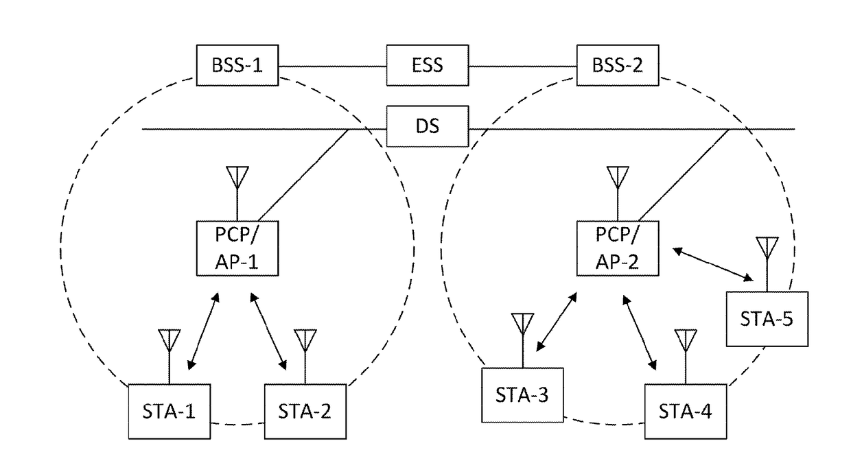 Wireless communication method using frame aggregation and wireless communication terminal using same