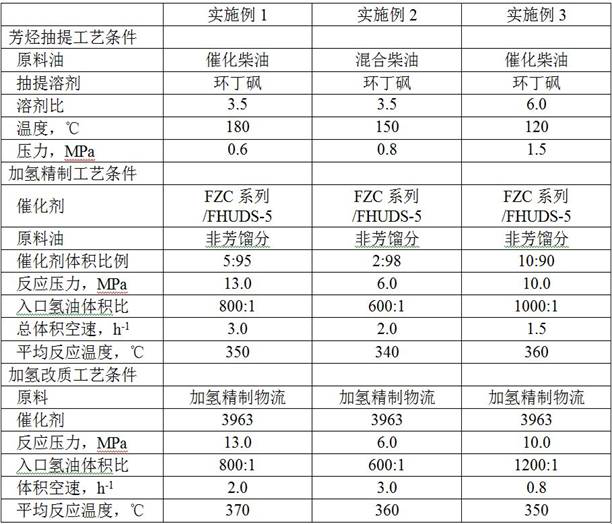 Combination method of hydro-upgrading and hydro-refining of low-quality diesel oil