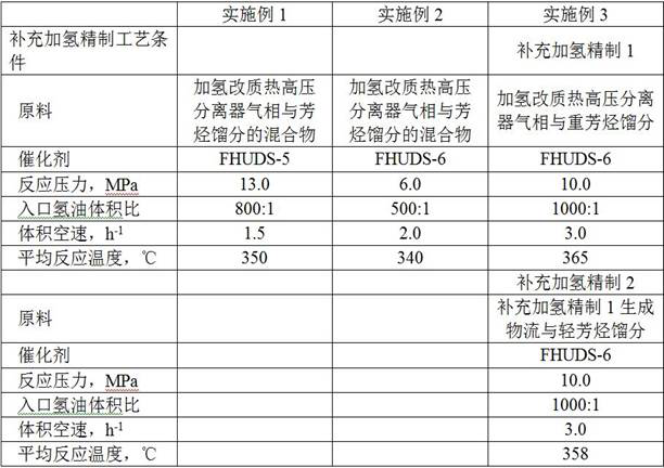 Combination method of hydro-upgrading and hydro-refining of low-quality diesel oil