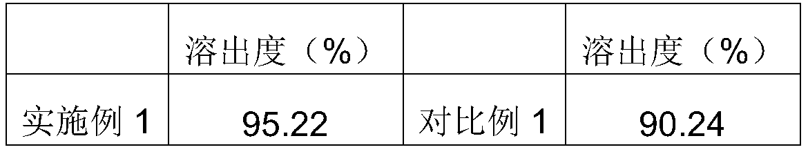 Calcium dobesilate dispersible tablet and preparation method thereof