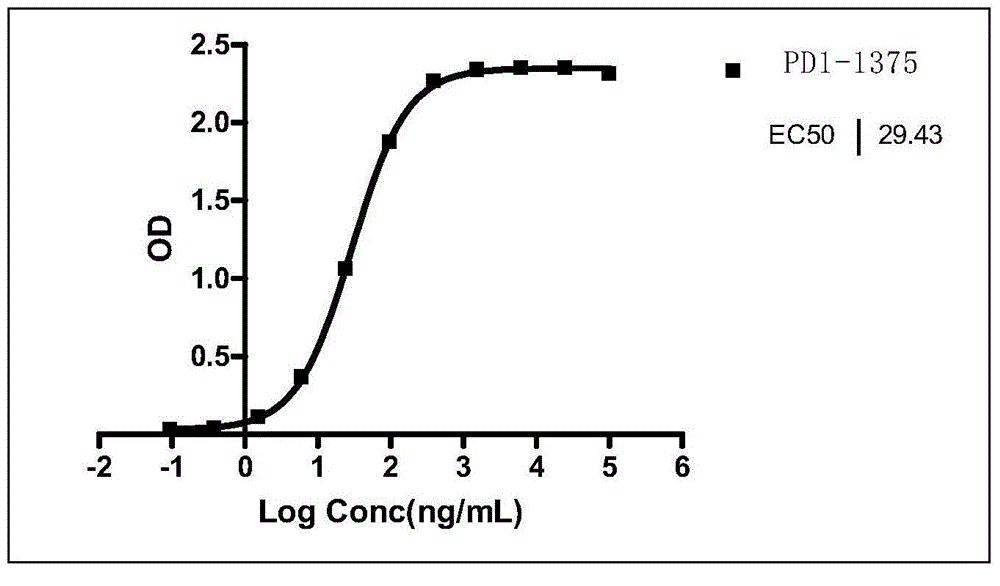 PD-1 monoclonal antibody and application thereof