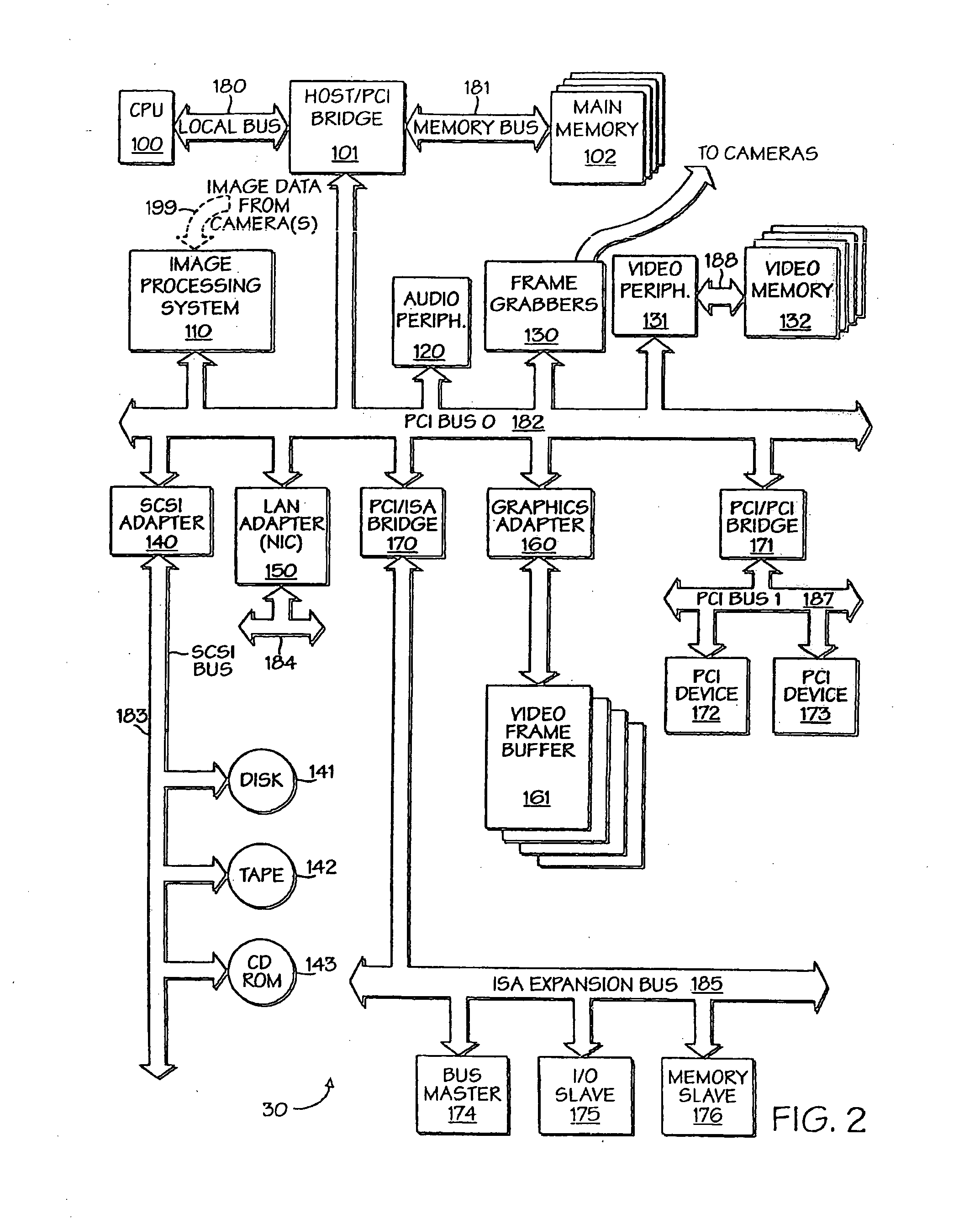 Data processing system and method