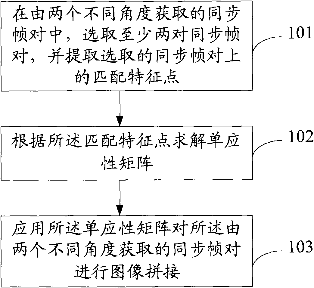 Image splicing method and system thereof