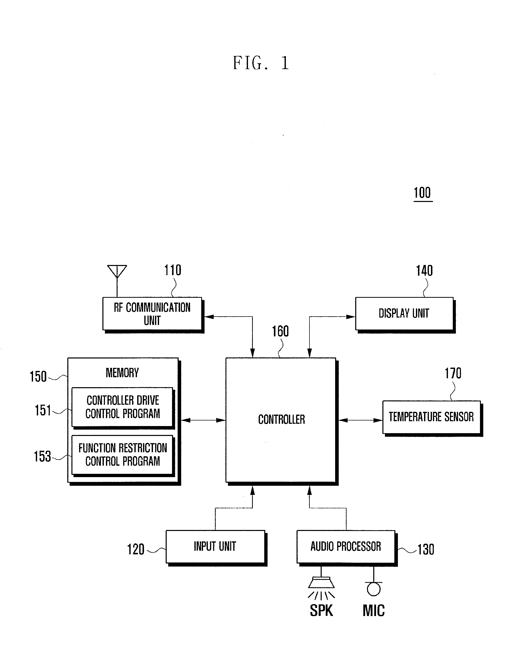 Method for controlling temperature of terminal and terminal supporting the same