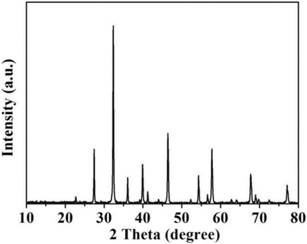 Preparation method of SrTiO3-TiO2 porous microsphere photocatalyst