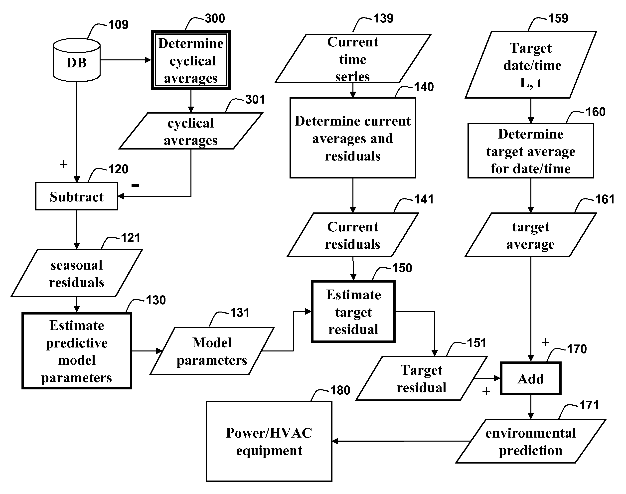 Method for Predicting Future Environmental Conditions