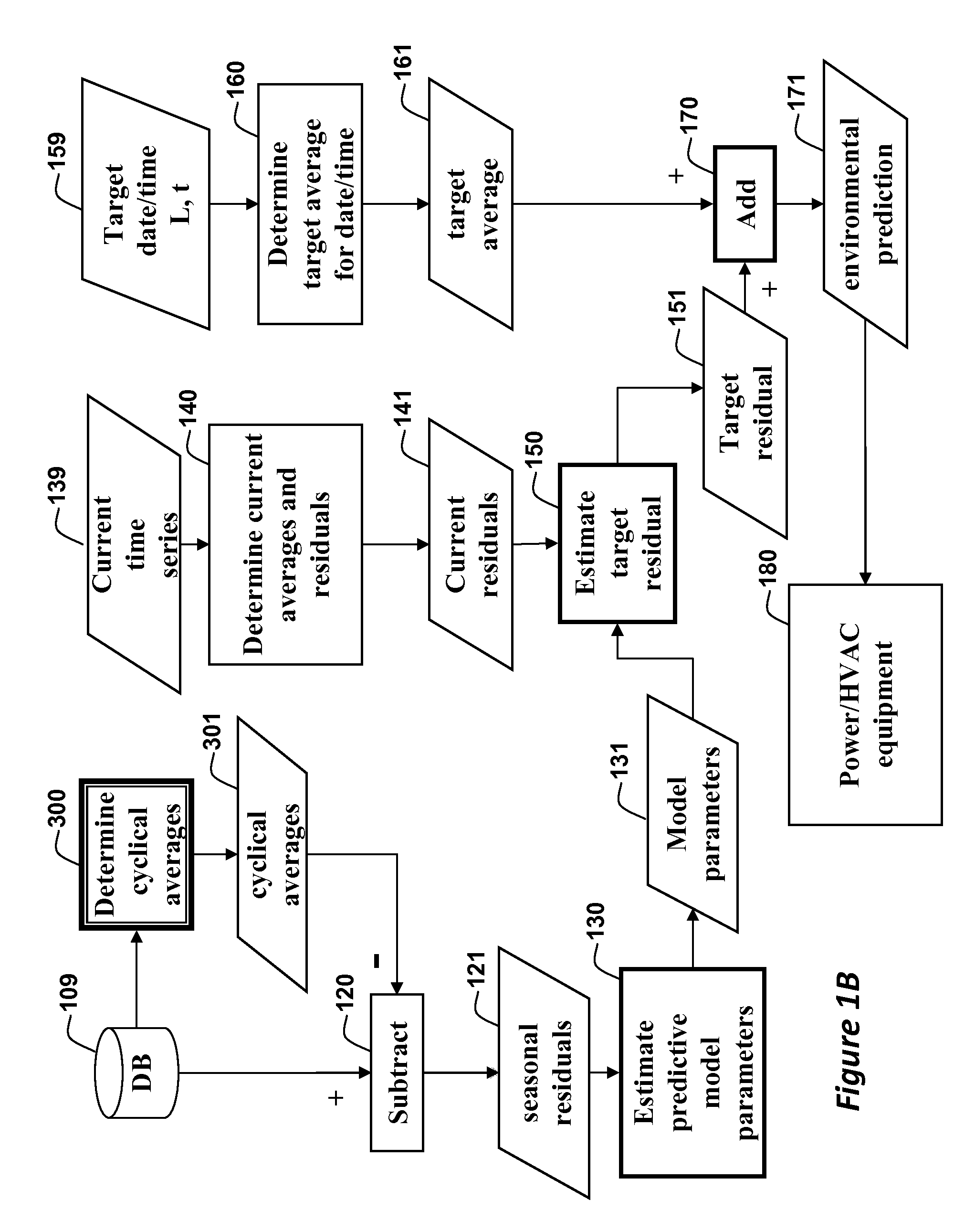 Method for Predicting Future Environmental Conditions