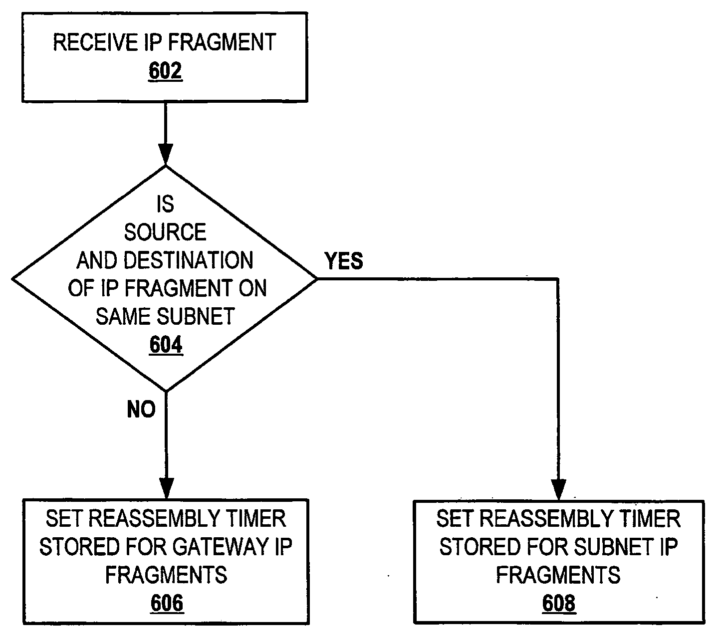 Method, system and article for improved network performance by dynamically setting a reassembly timer based on network interface