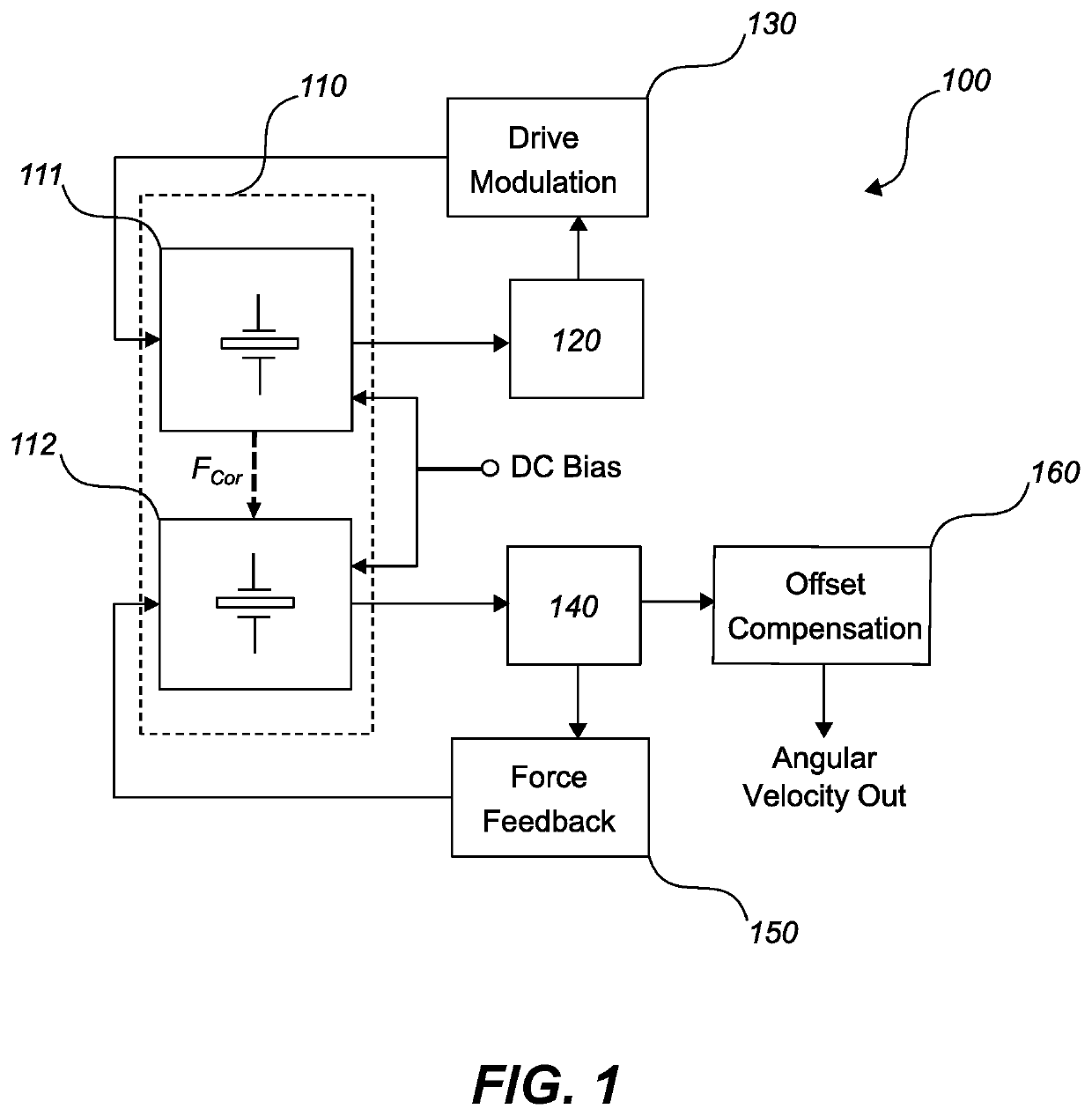 Offset-cancelling capacitive MEMS gyroscope