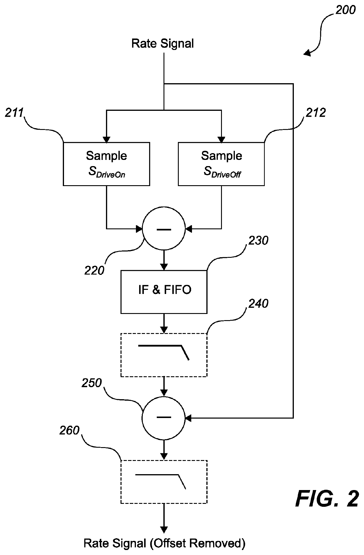 Offset-cancelling capacitive MEMS gyroscope