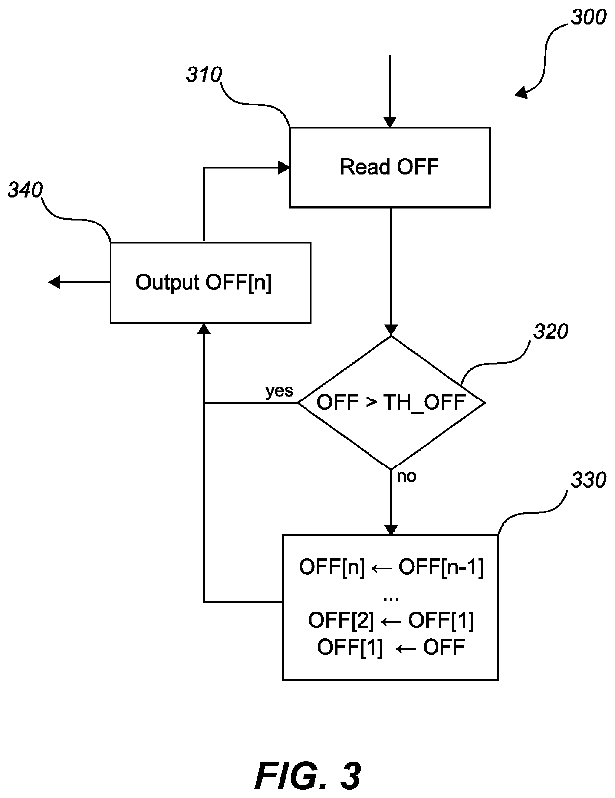 Offset-cancelling capacitive MEMS gyroscope