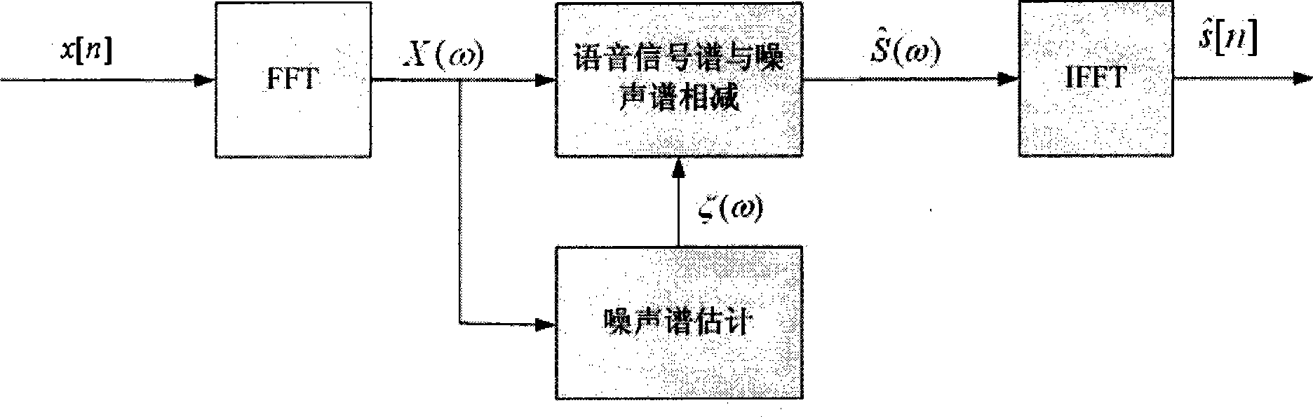 Voice enhancement method employing combination of nesting-subarray-based post filtering and spectrum-subtraction