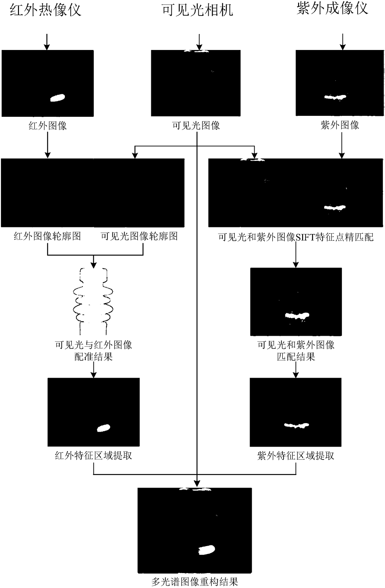 Multispectral image reconstruction method for online detection of electric equipment