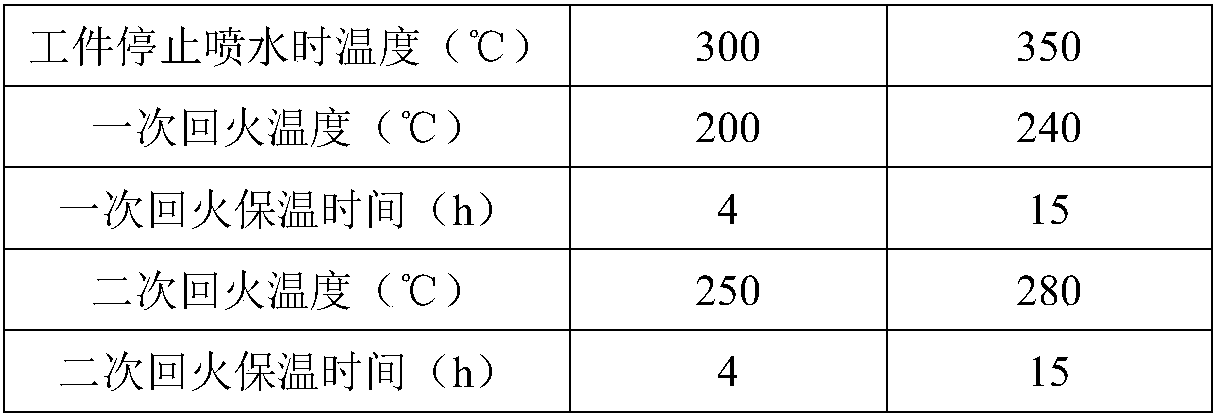 Heat treatment method for shear blade