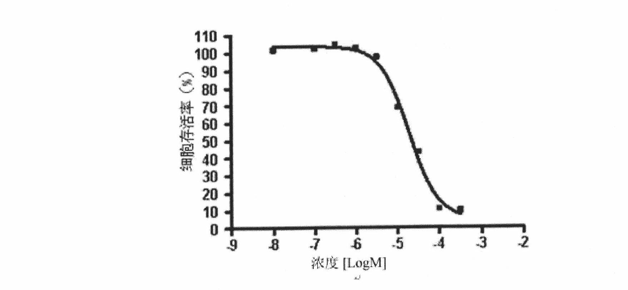 Application of 2-imino-phenylate-5-(2-hydroxy-benzyl)-1,3-thiazole-4-ketone in preparing anti-cerebral cancer medicaments