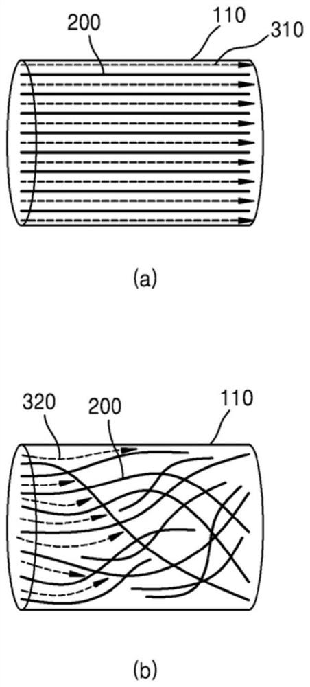 Aerosol-generating rod comprising tabacco strands arranged in parallel