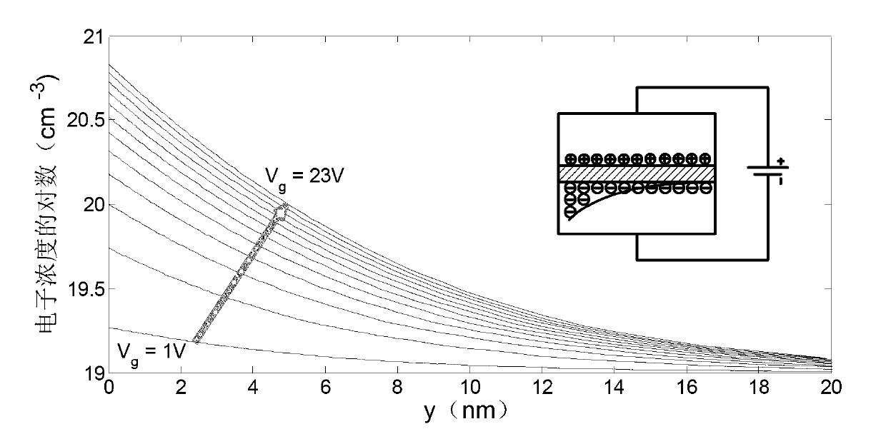 Surface plasmon polariton waveguide with metal-insulator-semiconductor (MIS) capacitor structure