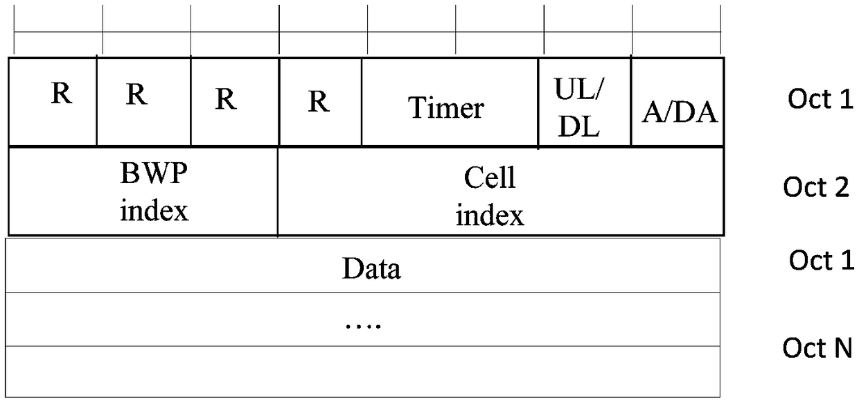 Resource allocation method, terminal, and base station