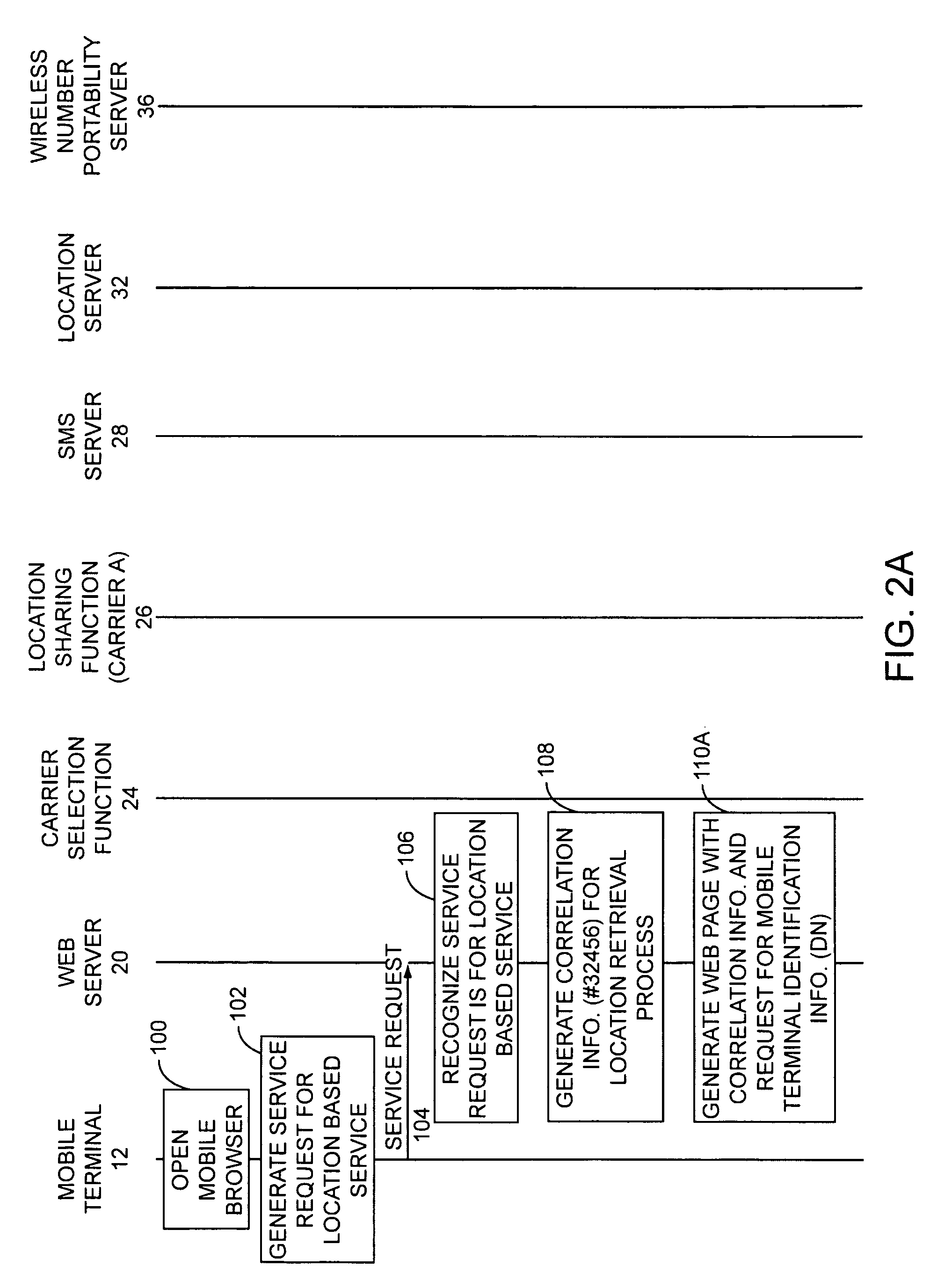 Providing location information for a mobile terminal from a wireless telephone service provider